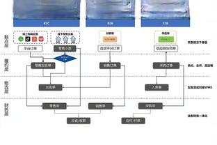 今天不对劲！步行者本场仅103分&赛季平均128分联盟第一